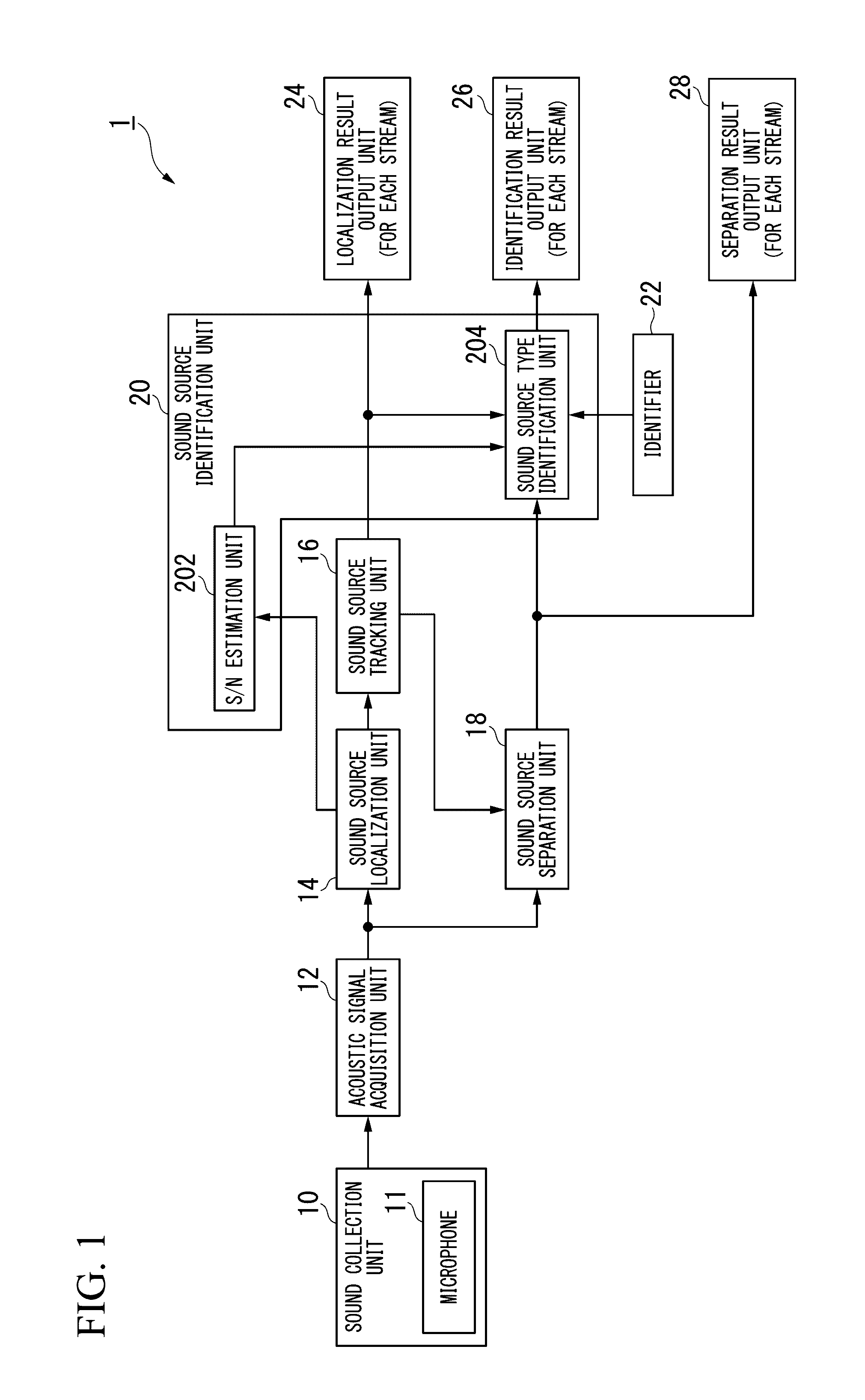 Sound source identification apparatus and sound source identification method