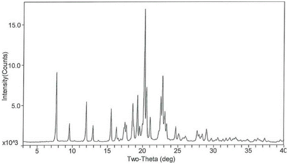 Preparation method of safinamide mesilate A1 crystal form