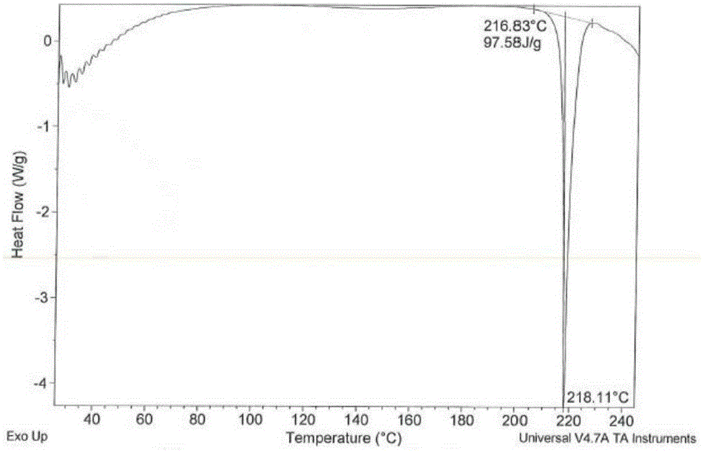 Preparation method of safinamide mesilate A1 crystal form