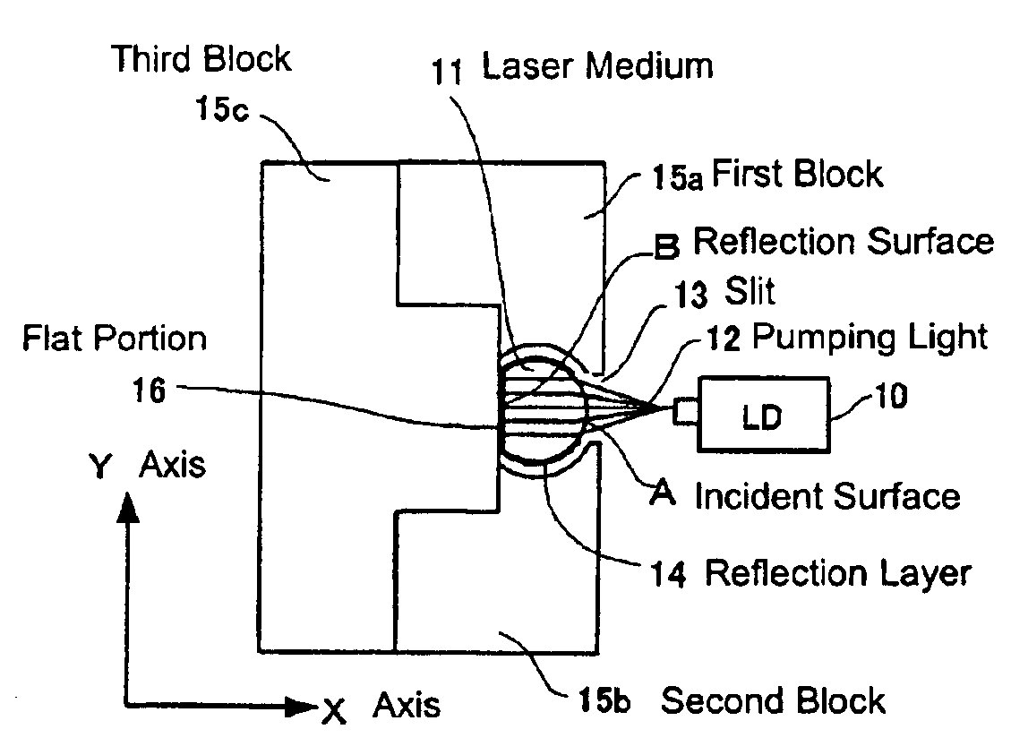 Solid state laser