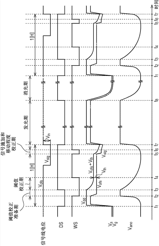 Display device, driving method for display device and electronic apparatus