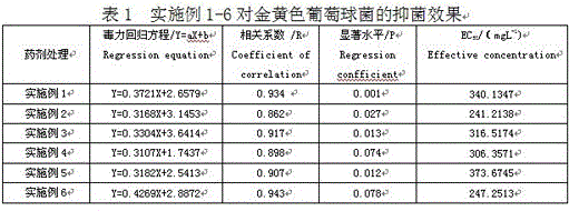 A kind of direct-injection agricultural fungicide and its production method and application