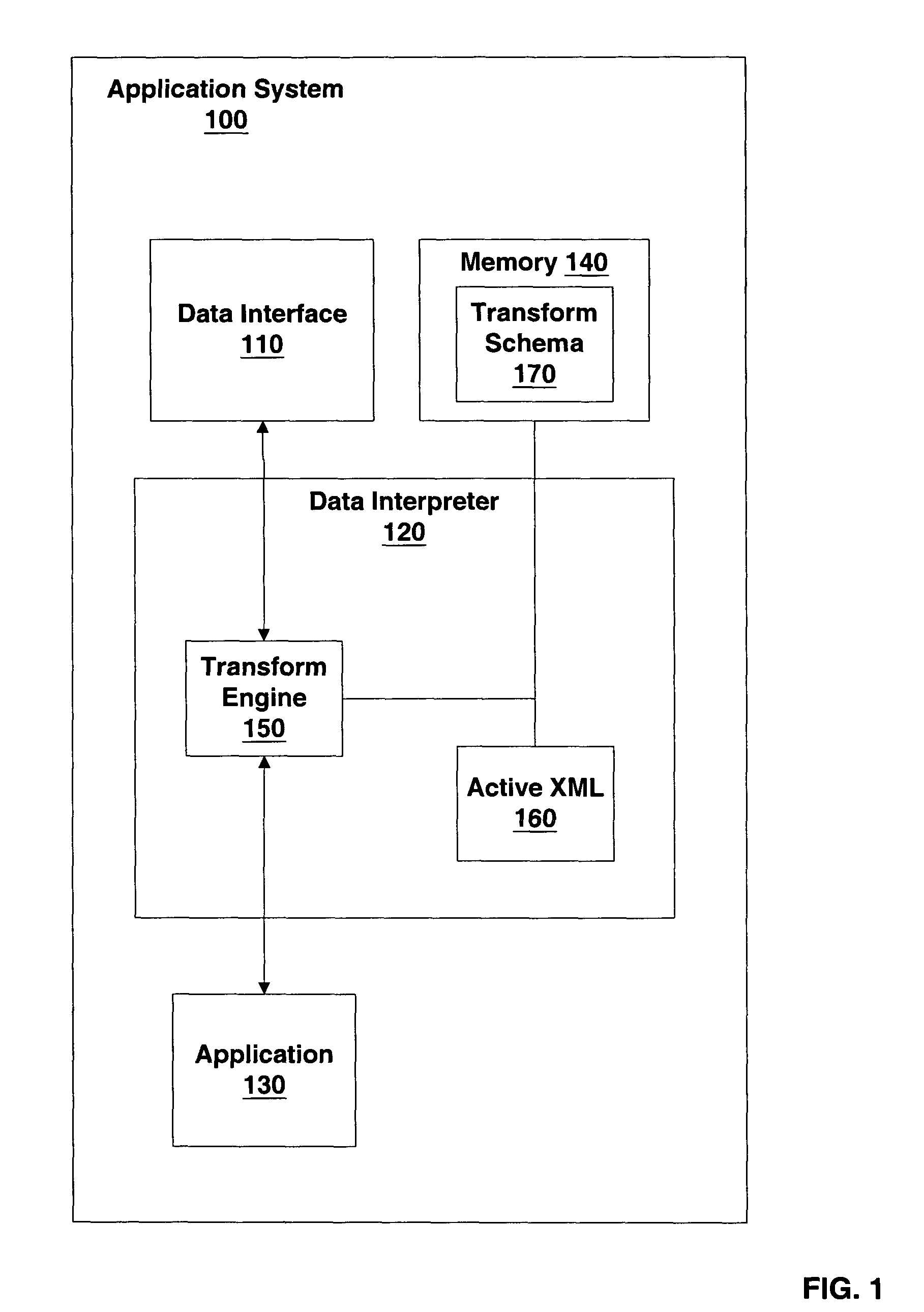 Application interface including dynamic transform definitions