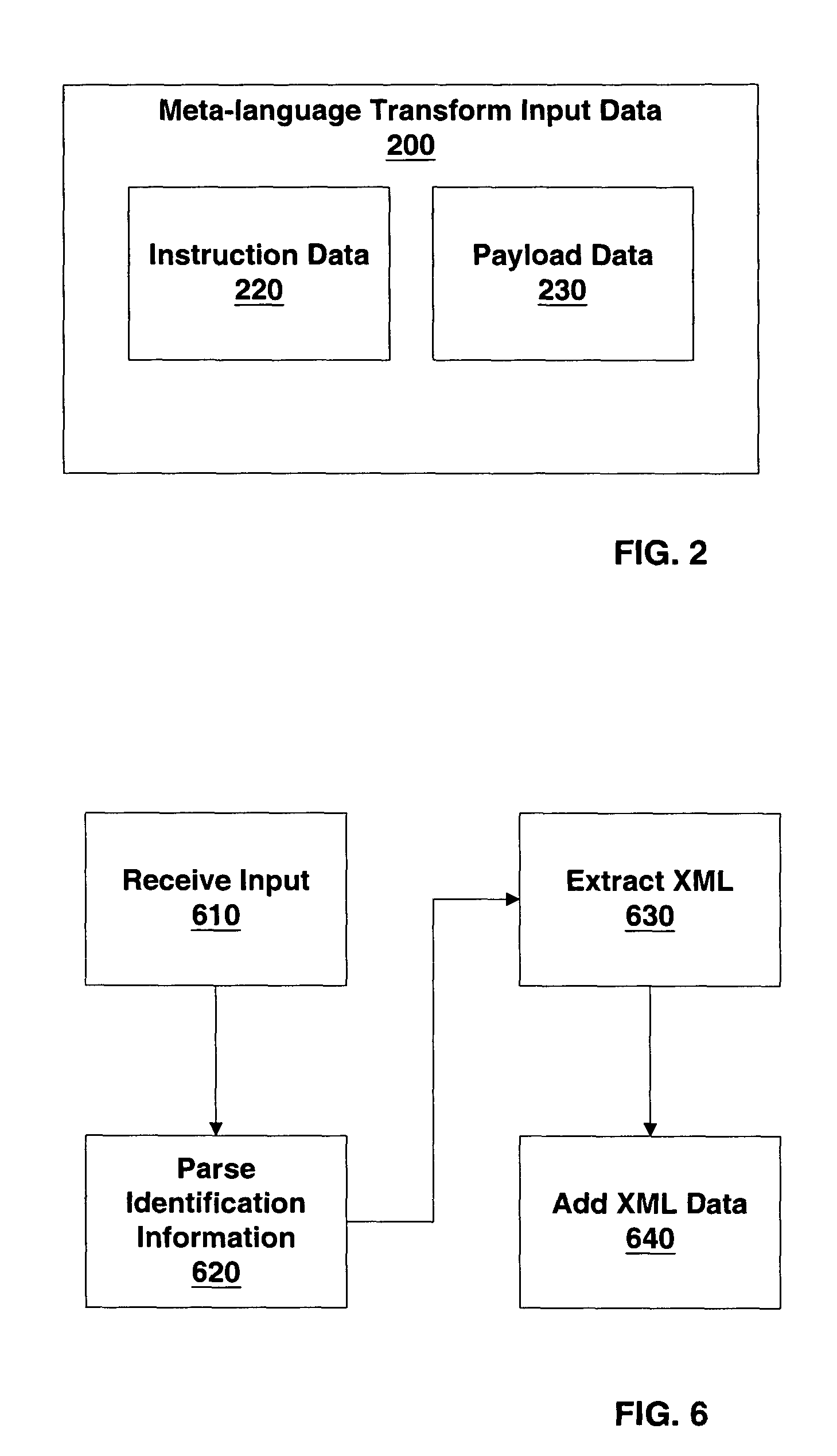 Application interface including dynamic transform definitions