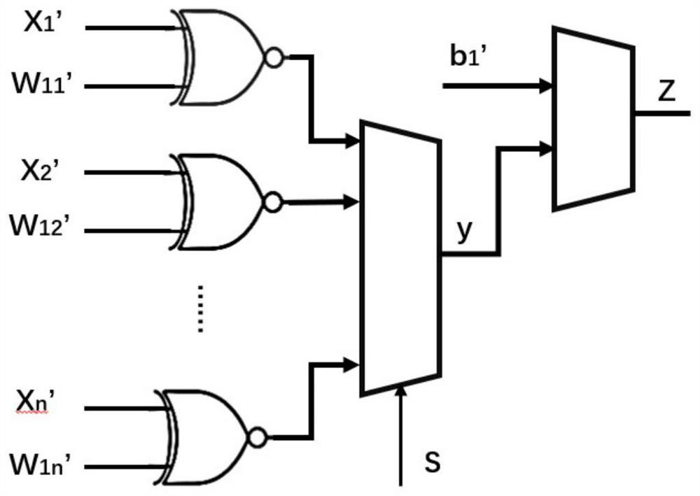 Image classification method based on random calculation Bayesian neural network error injection