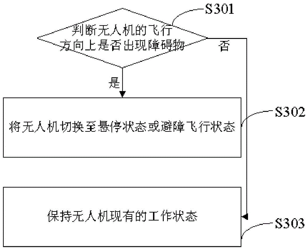 Street view map production method, control server, unmanned aerial vehicle and production device