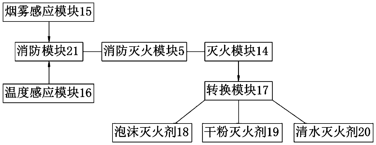 Mobile intelligent automatic fire-extinguishing system