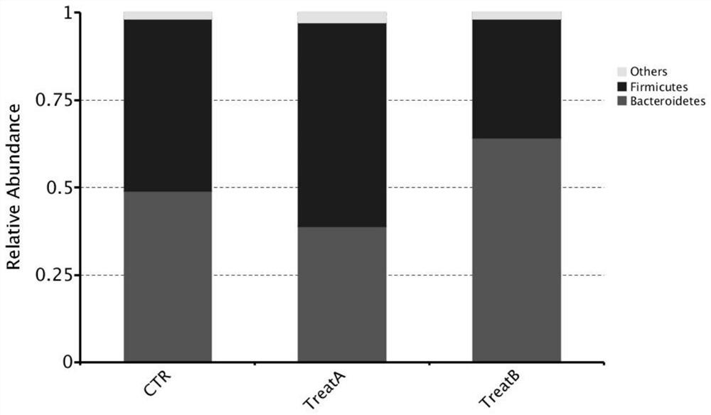 Complex microbial inoculant for relieving insulin resistance caused by long-term low-dose radiation exposure and application thereof