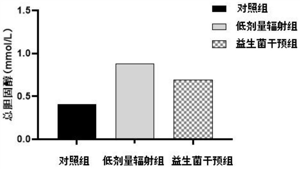 Complex microbial inoculant for relieving insulin resistance caused by long-term low-dose radiation exposure and application thereof