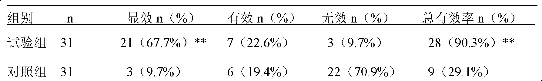 Traditional Chinese medicine composite for treating thyroid associated ophthalmopathy and preparation method thereof