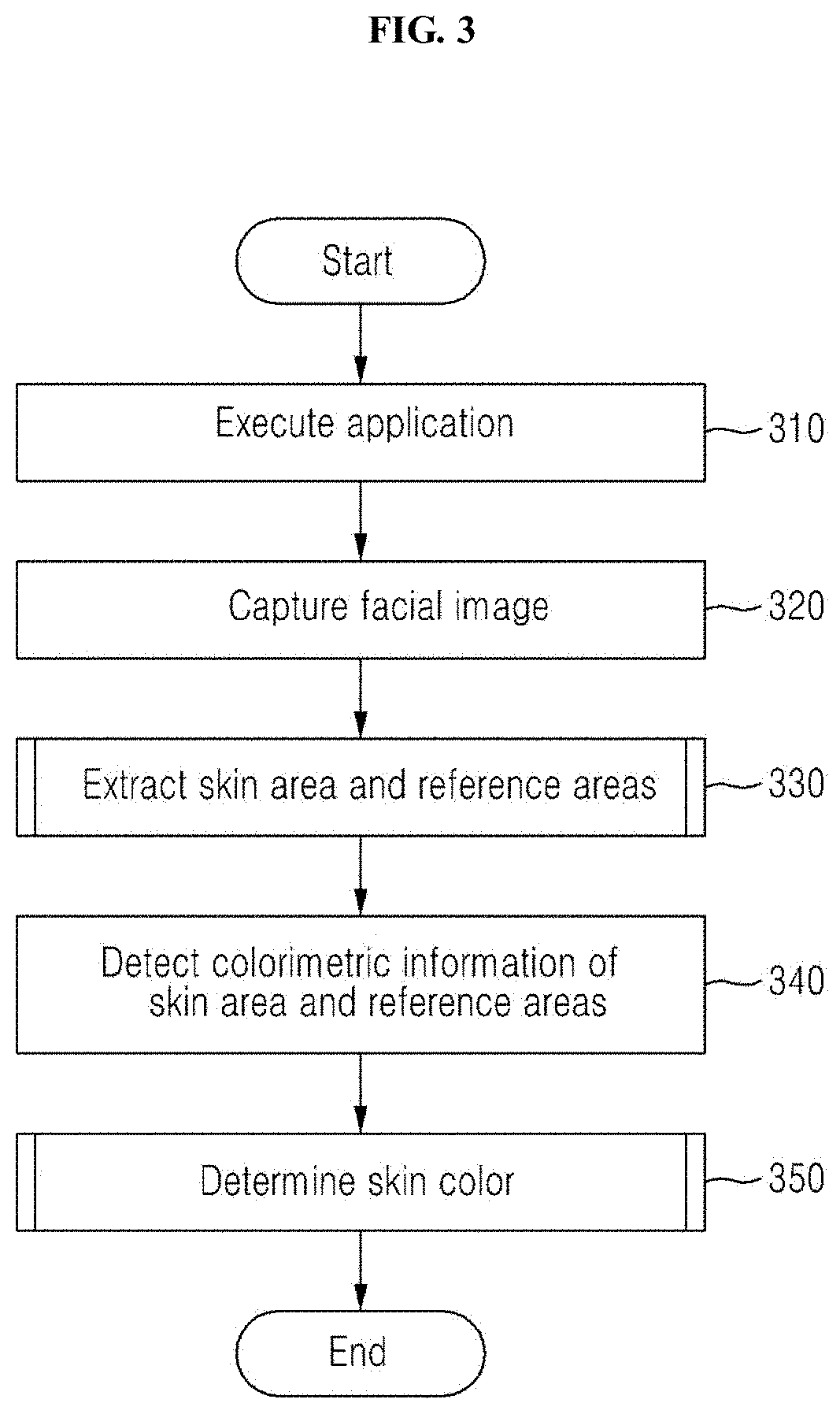 Color palette for capturing person's image for determination of facial skin color, and method and apparatus using same