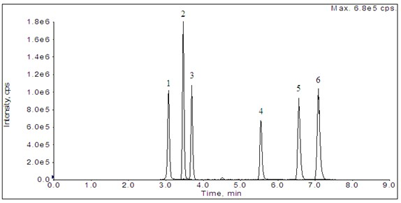 Preparation method of solid phase extraction column of molecular imprinted of phenolic environmental estrogens