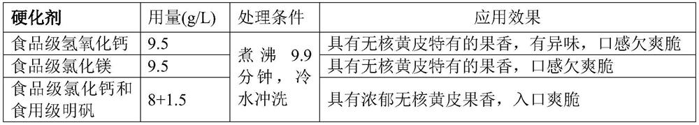 Seedless clausena lansium preserved fruit as well as preparation method and application thereof