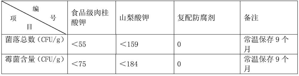 Seedless clausena lansium preserved fruit as well as preparation method and application thereof