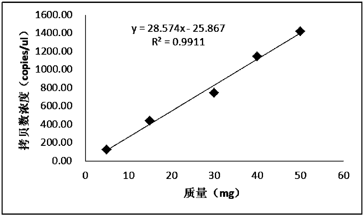 Kit for quantitatively detecting solanum tuberosum component based on microdroplet digital PCR (Polymerase Chain Reaction) and application of kit