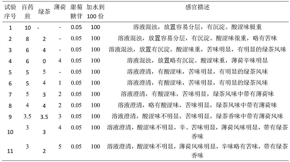 A kind of spray for alleviating mouth and throat discomfort and preparation method thereof