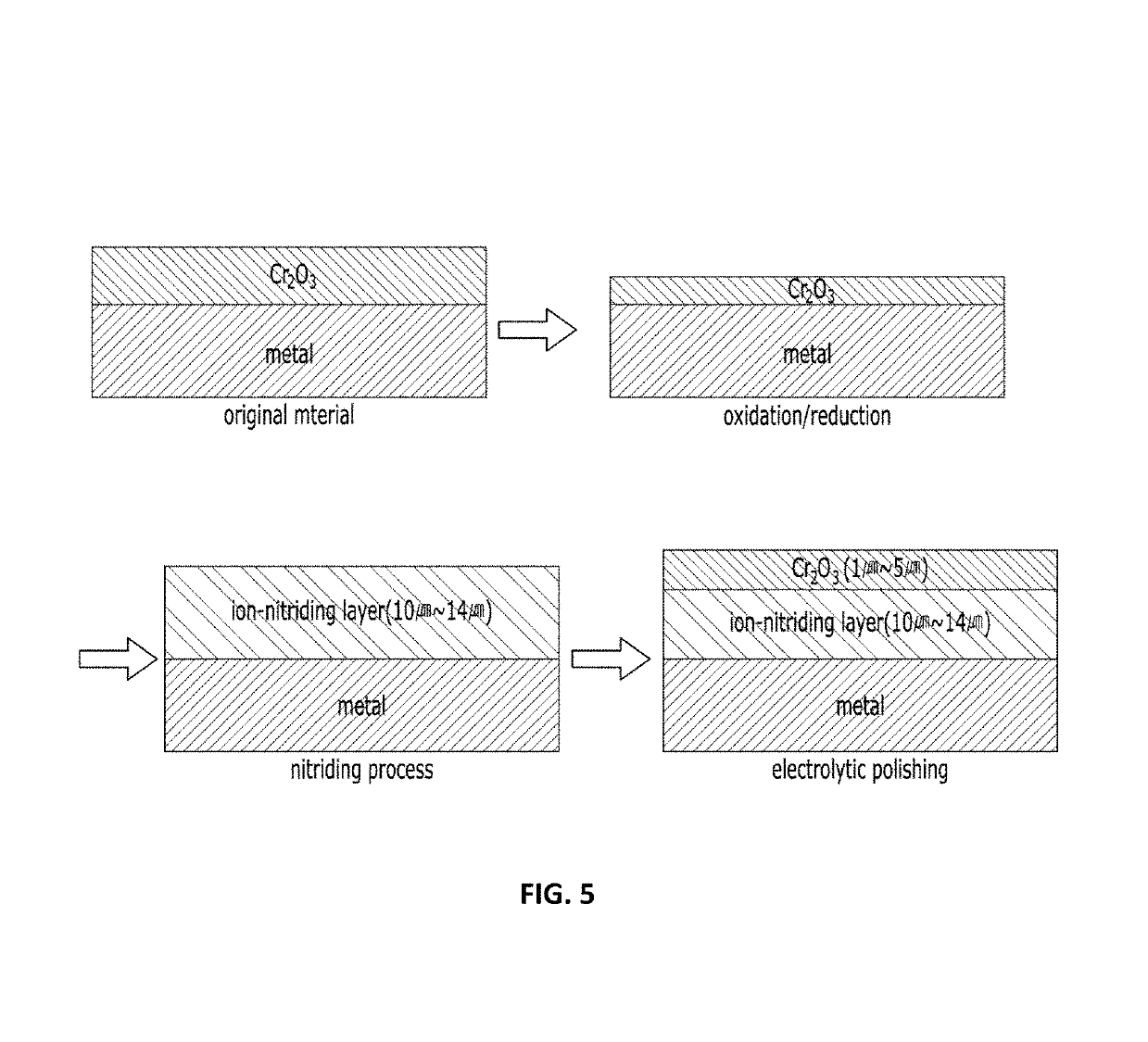 Metal block for fluid transportation