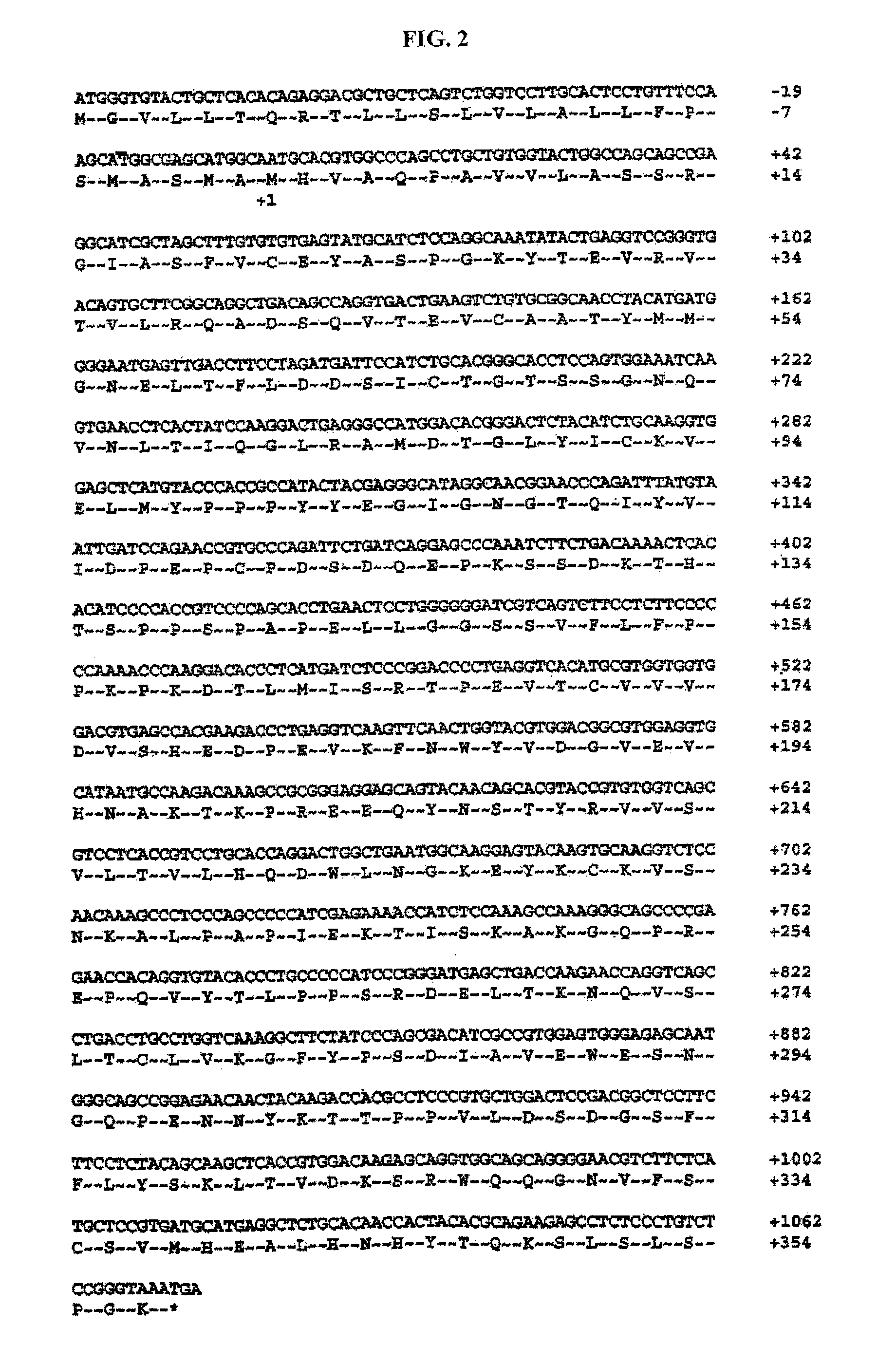 Stable subcutaneous protein formulations and uses thereof