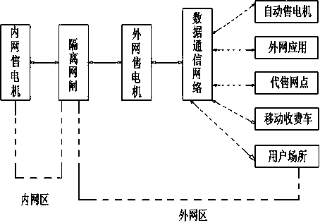 A fee control system