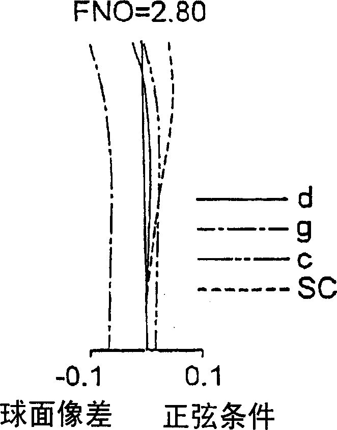 Wide-angle lens system and image -taking device