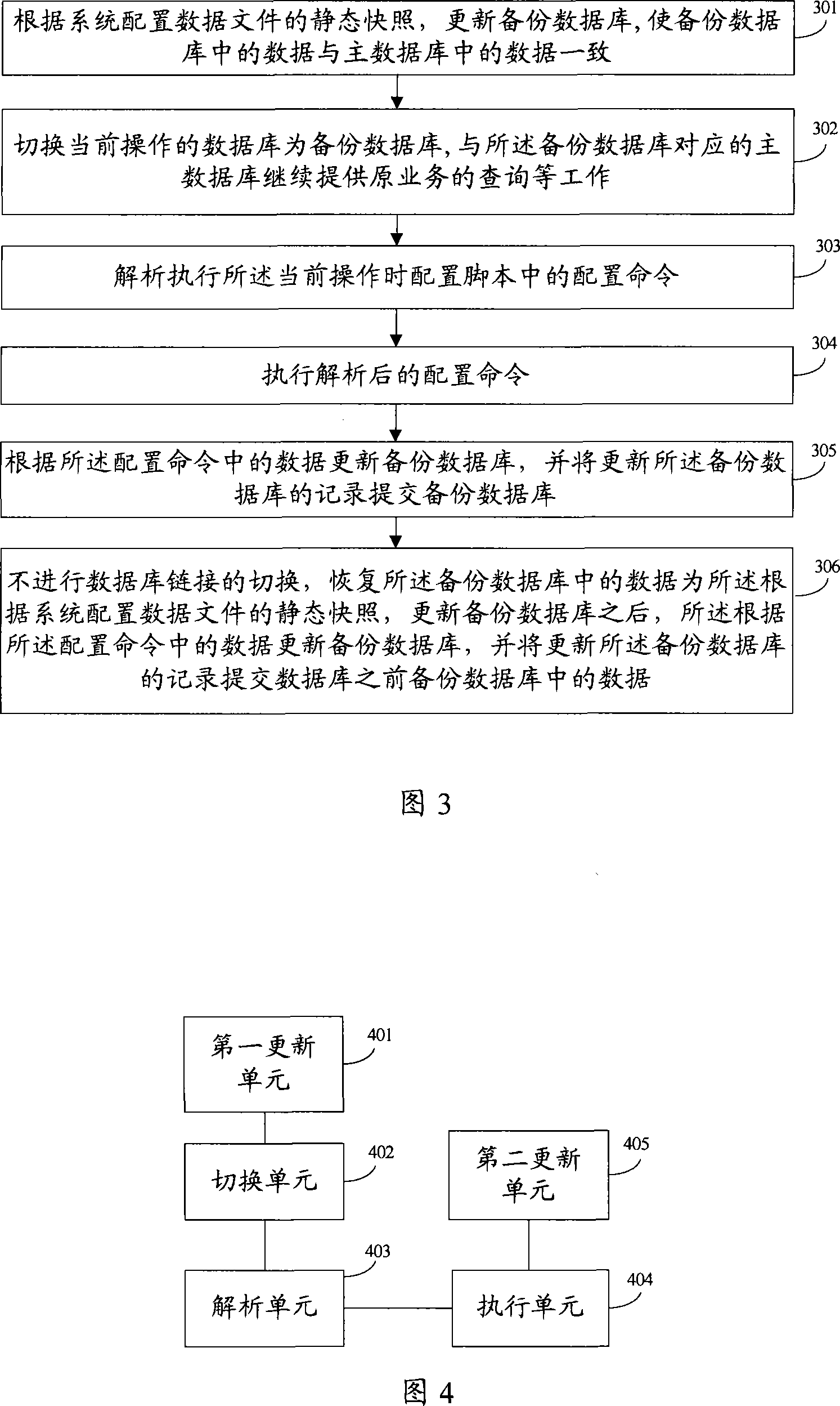 Method and apparatus for implementing preactivation of batch configuration