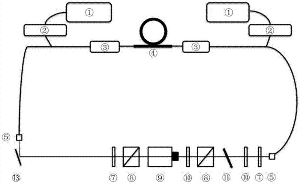 A femtosecond laser based on a single-clad neodymium fiber and a ring cavity and its manufacturing method