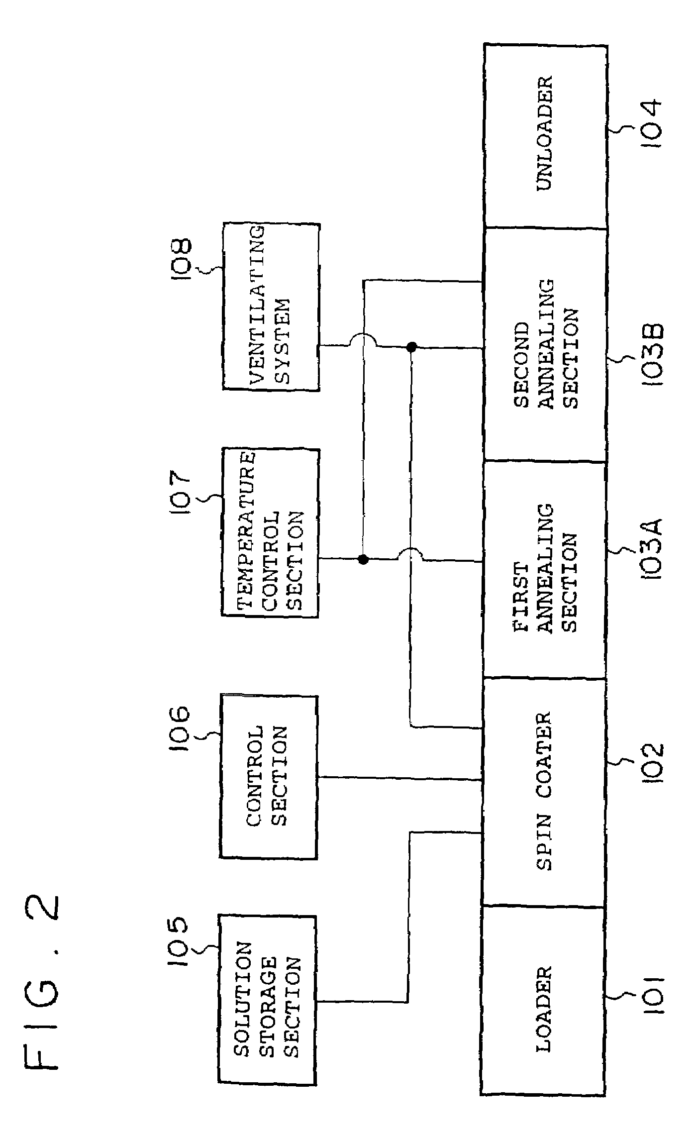 Thin film device provided with coating film, liquid crystal panel and electronic device, and method for making the thin film device