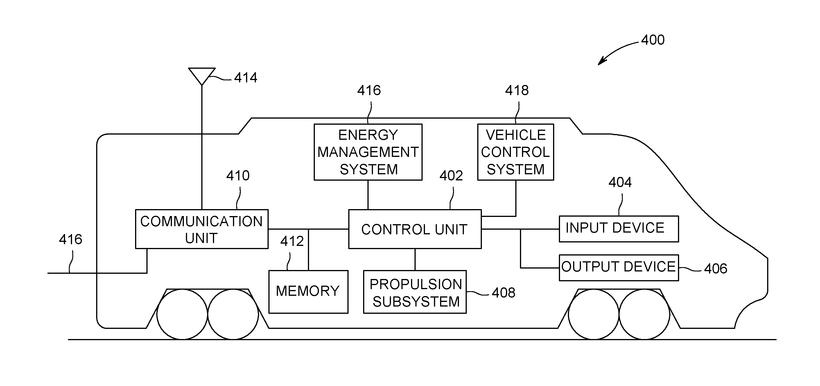 Communication system and method of a vehicle consist - Eureka | Patsnap