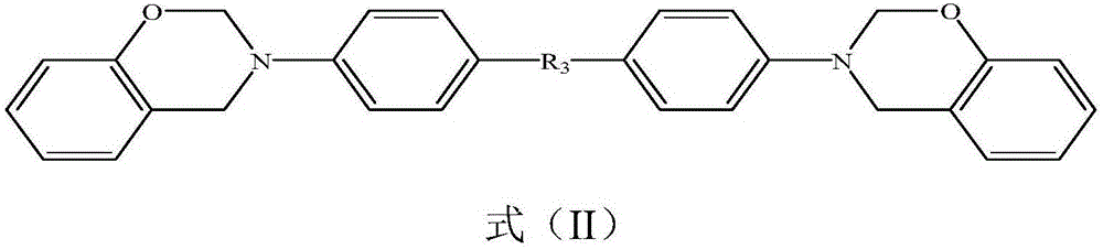 Preparation method of benzoxazine-containing resin composition, and prepreg and plywood produced from resin composition