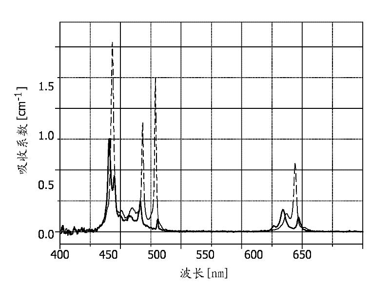 Diode pumped solid-state laser with improved pump light absorption