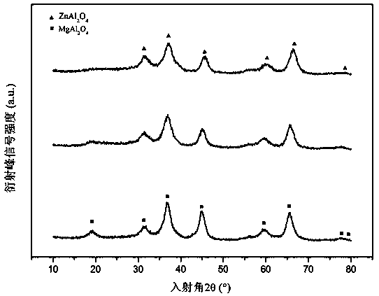 Catalyst for synthesis of natural through methanation of coal and preparation method thereof