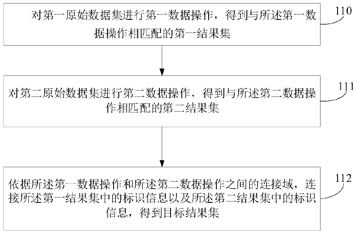 A data traceability method and corresponding data traceability device