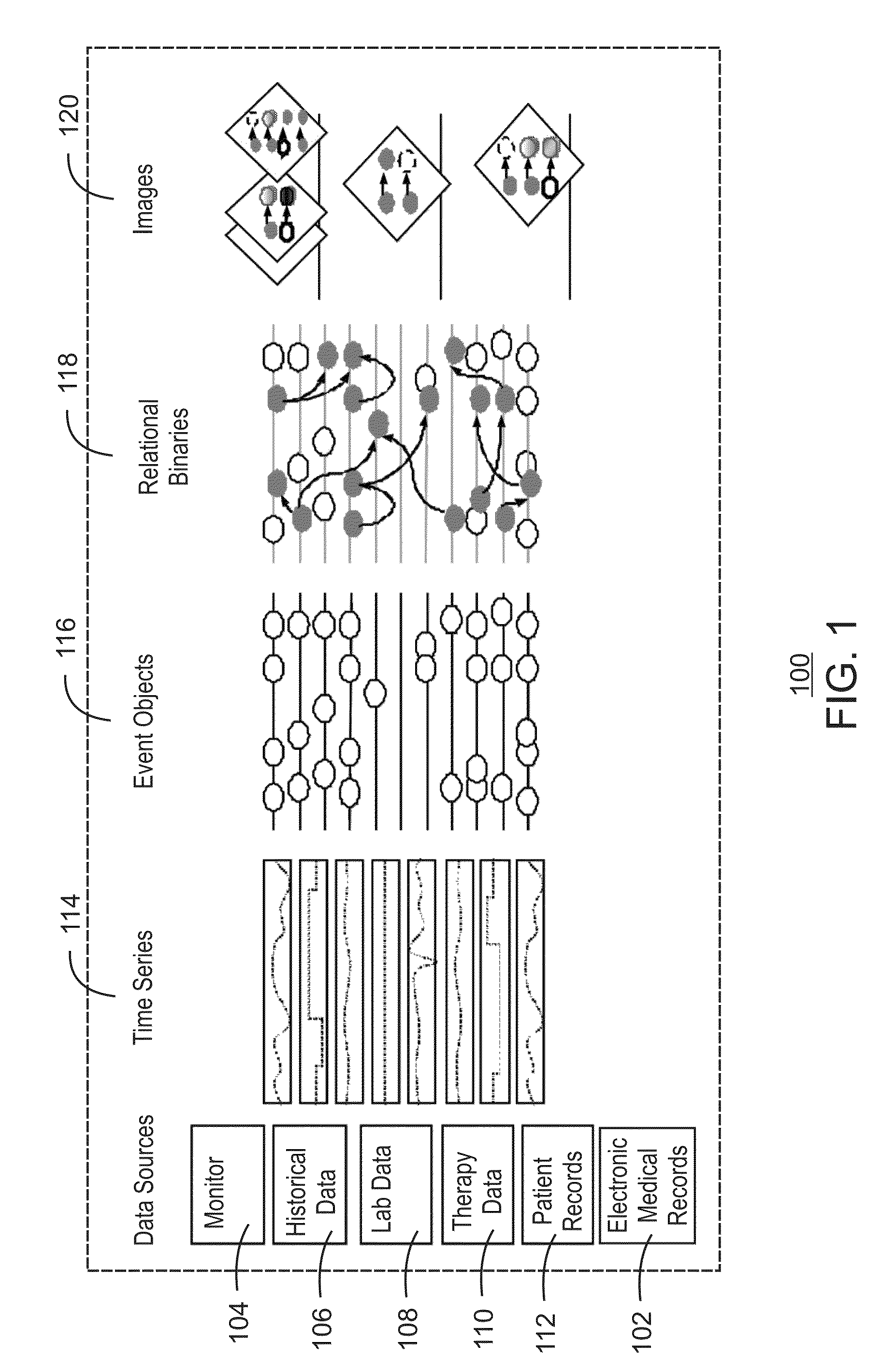 Real-time time series matrix pathophysiologic pattern processor and quality assessment method