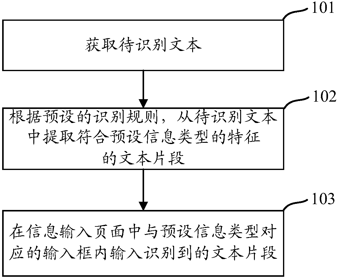 Information input method and apparatus