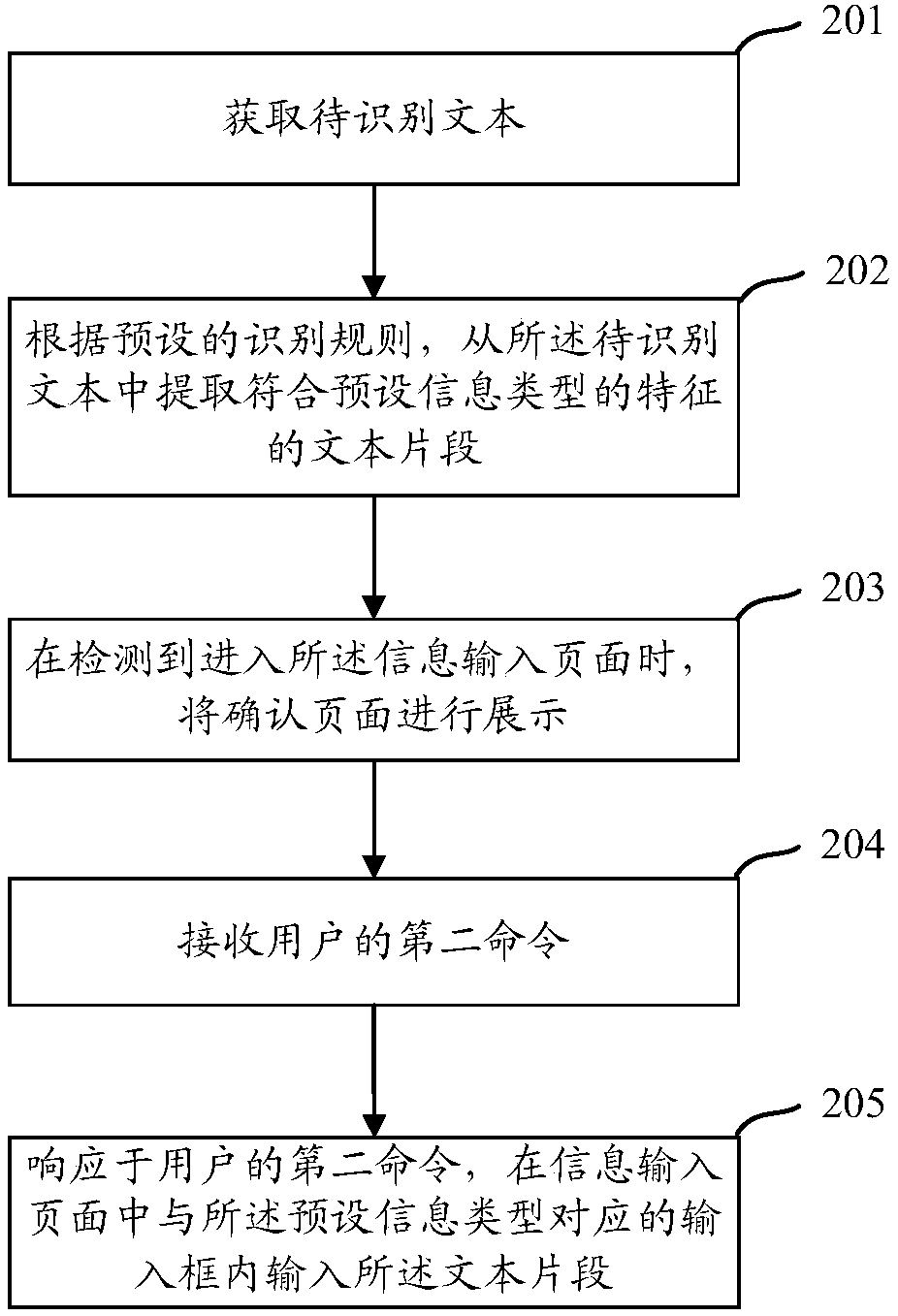 Information input method and apparatus