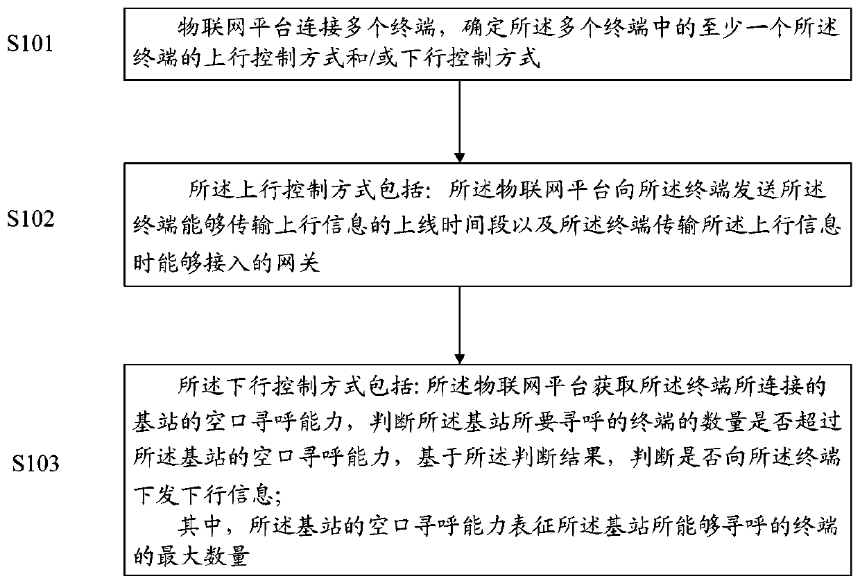 A congestion control method and IoT platform