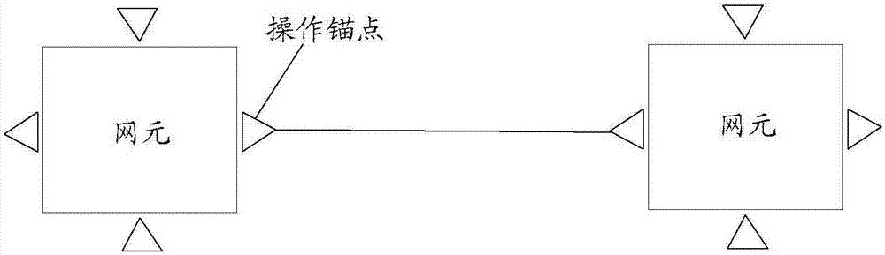 Method and device for establishing service link between network elements