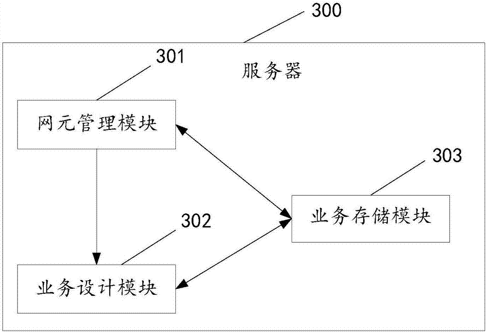 Method and device for establishing service link between network elements