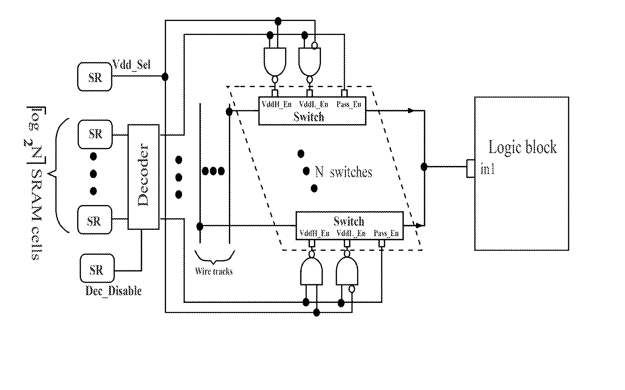 Low-power FPGA circuits and methods