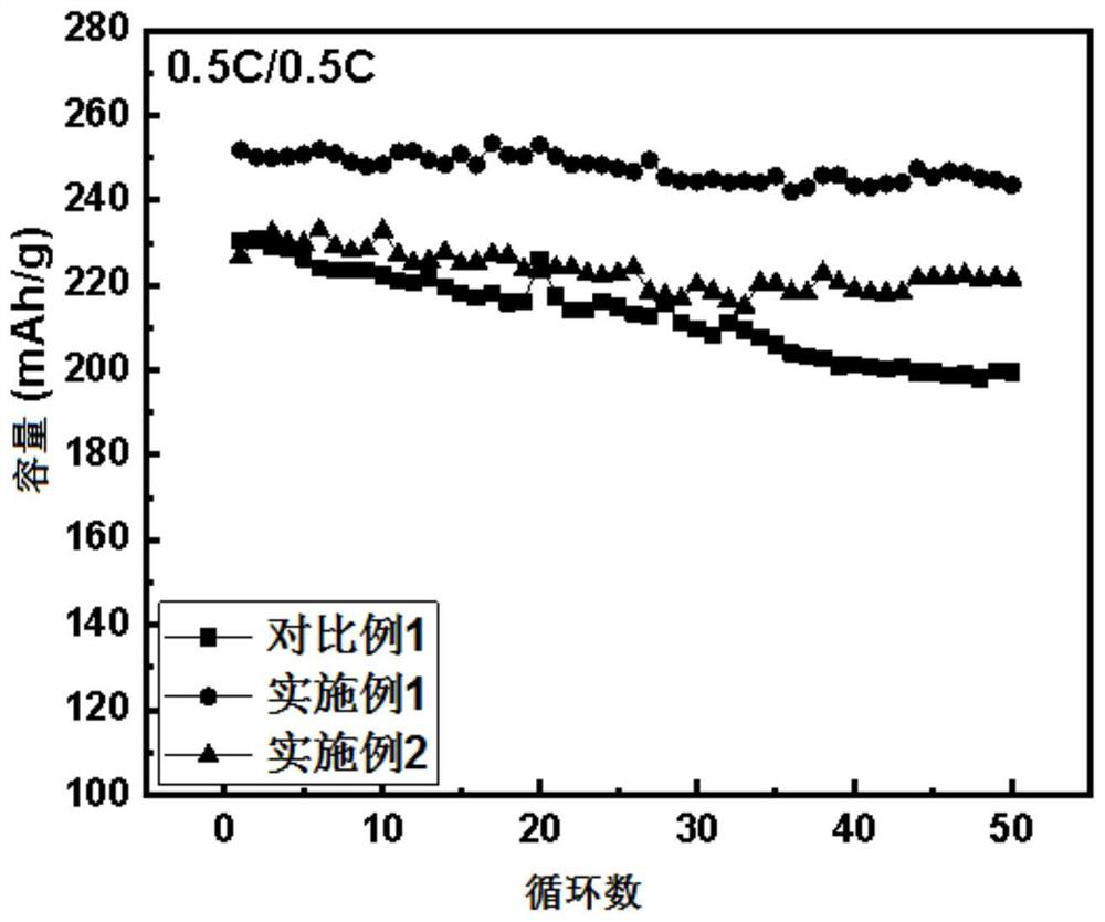 Pyroelectric composite positive electrode material and preparation method and application thereof