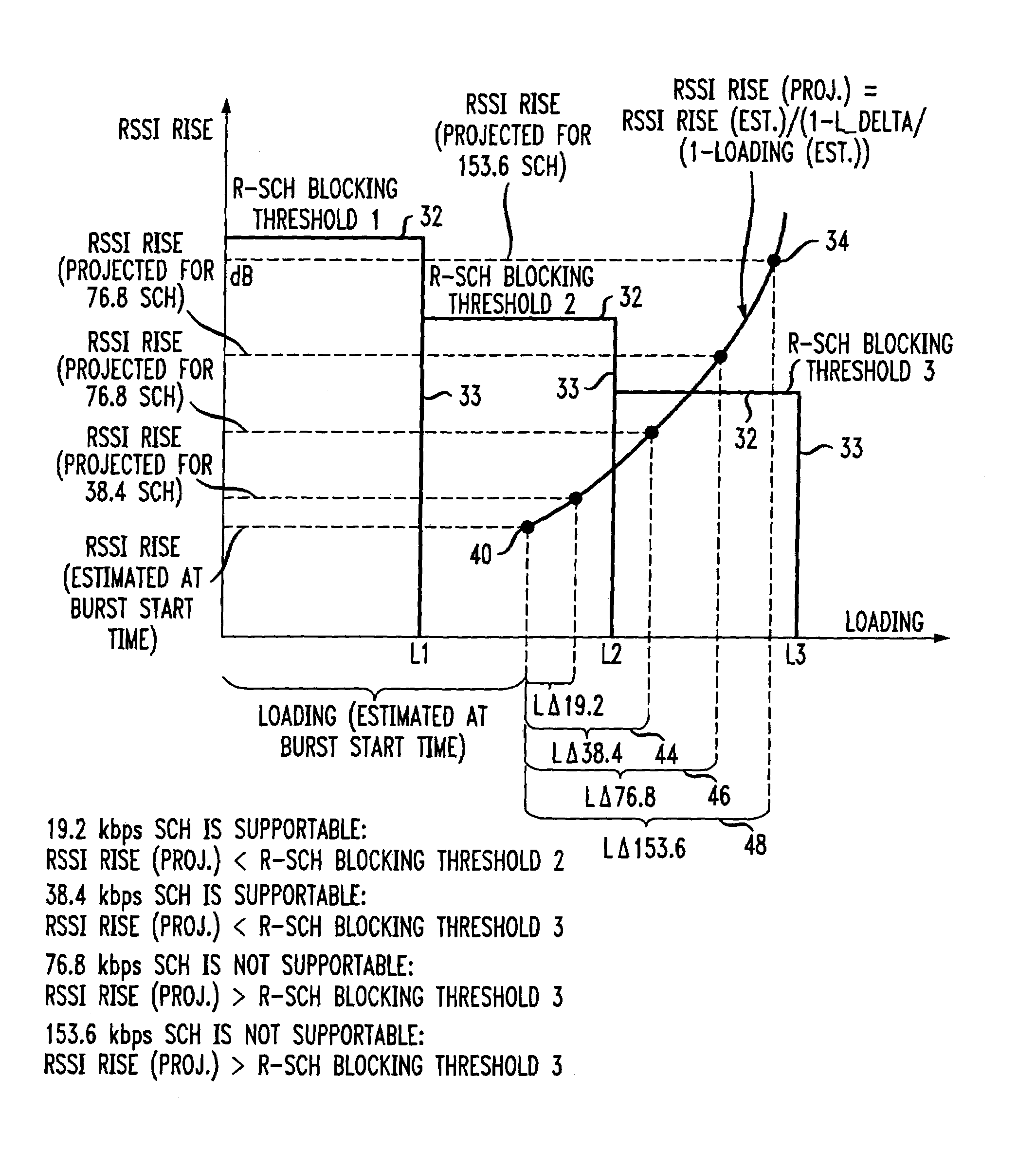 Method of determining transmission rate from a mobile station to a base station in a wireless communication system
