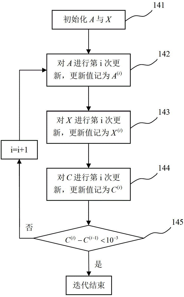 Speech time scale modification method based on short-term continuous nonnegative matrix decomposition