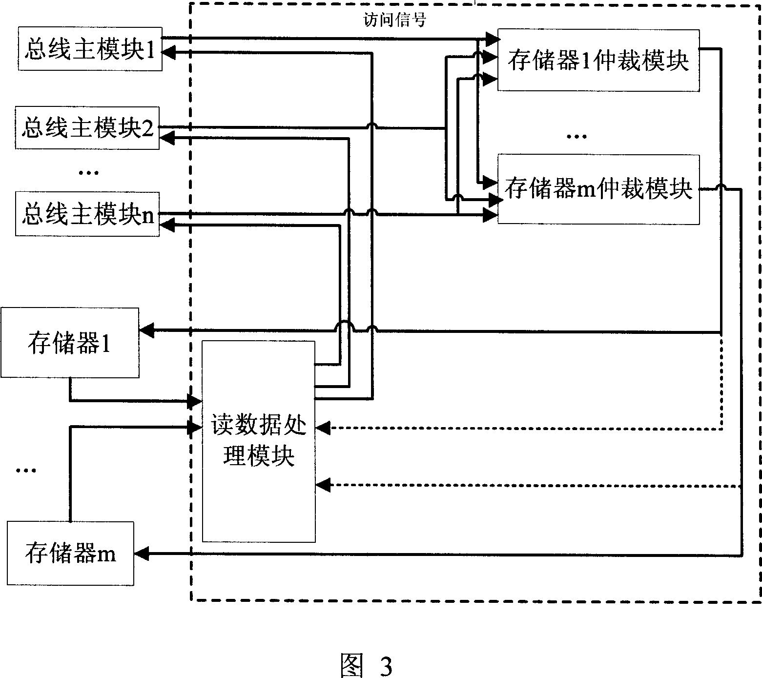 System and method for implementing memory mediation of supporting multi-bus multi-type memory device