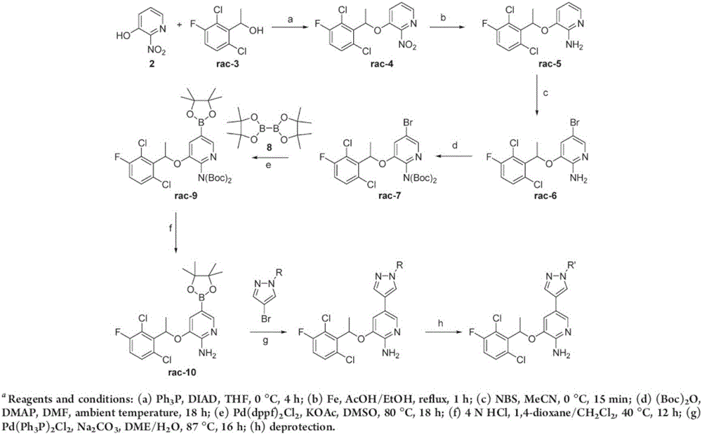 Synthesis process for compound crizotinib