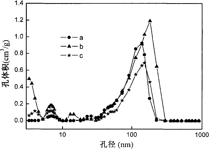 Micro-nano composite zinc oxide slurry and preparation method and application thereof