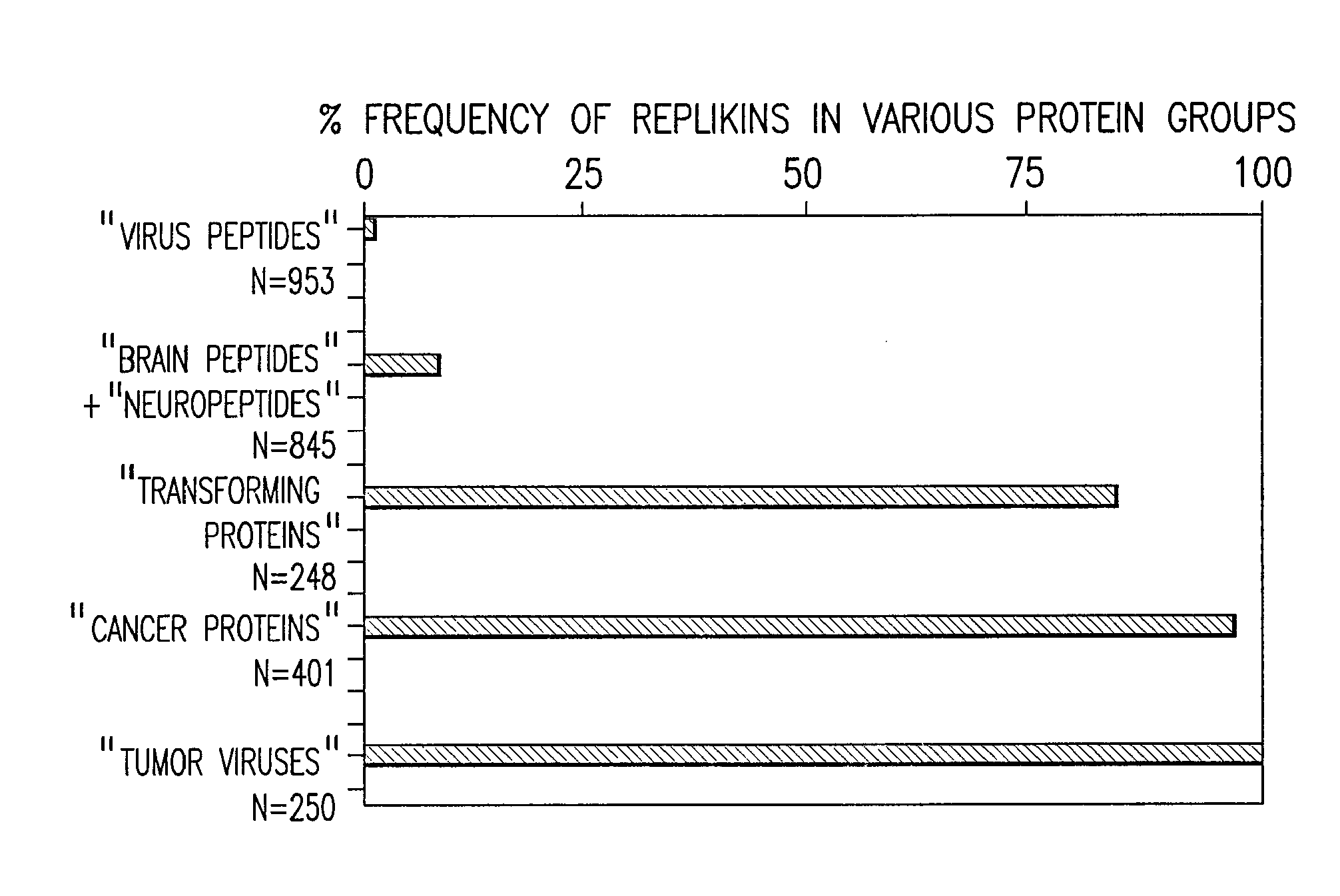 Systems and methods for identifying replikin scaffolds and uses of said replikin scaffolds