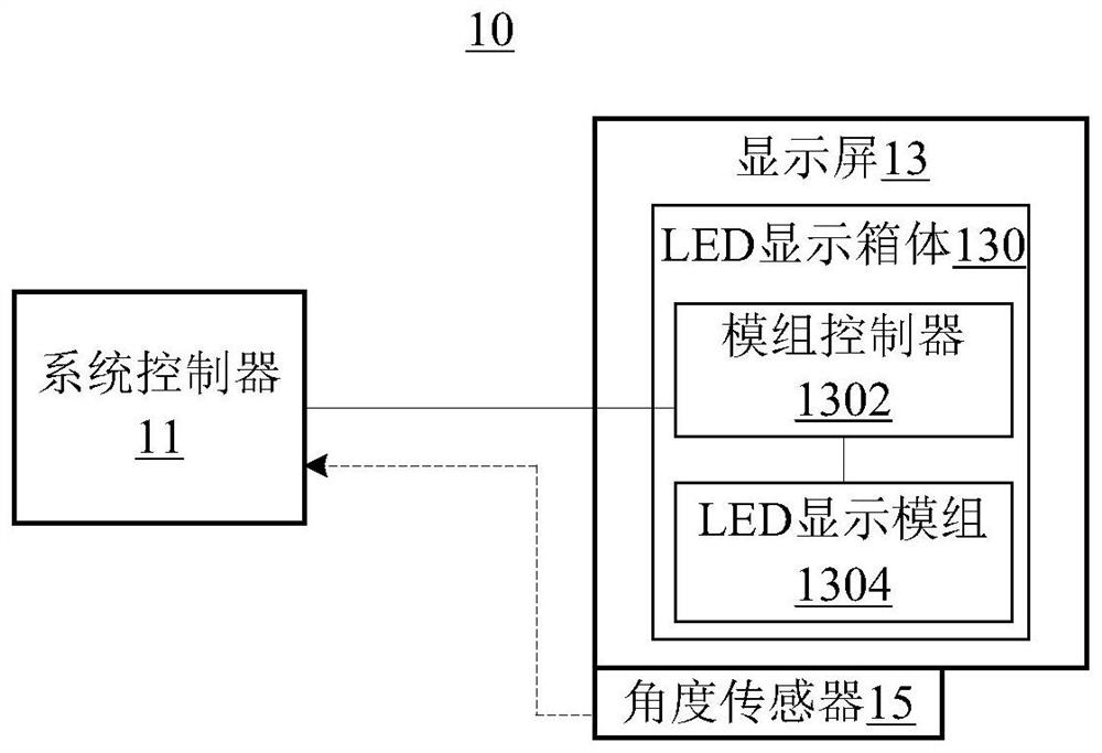 Display system and system controller