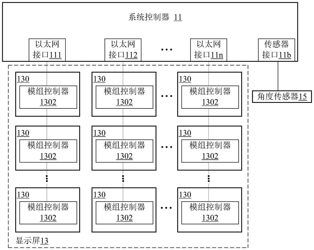 Display system and system controller