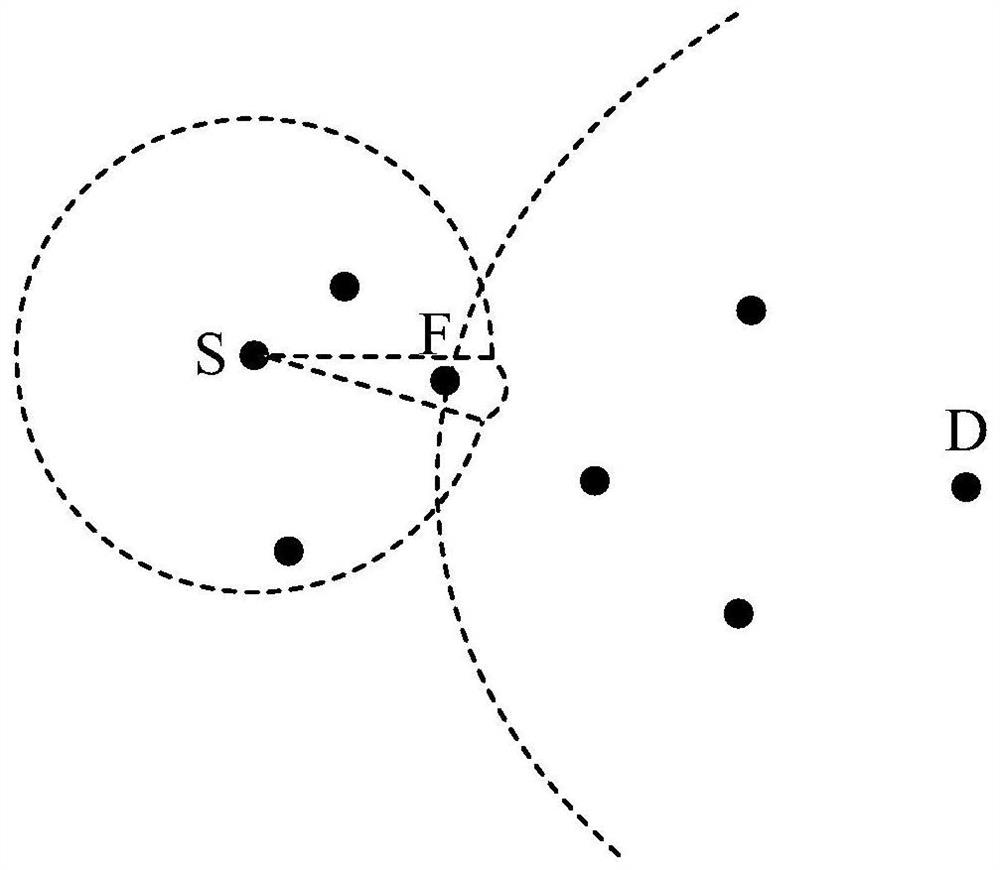 Directional greedy geographical routing method for intelligent antenna