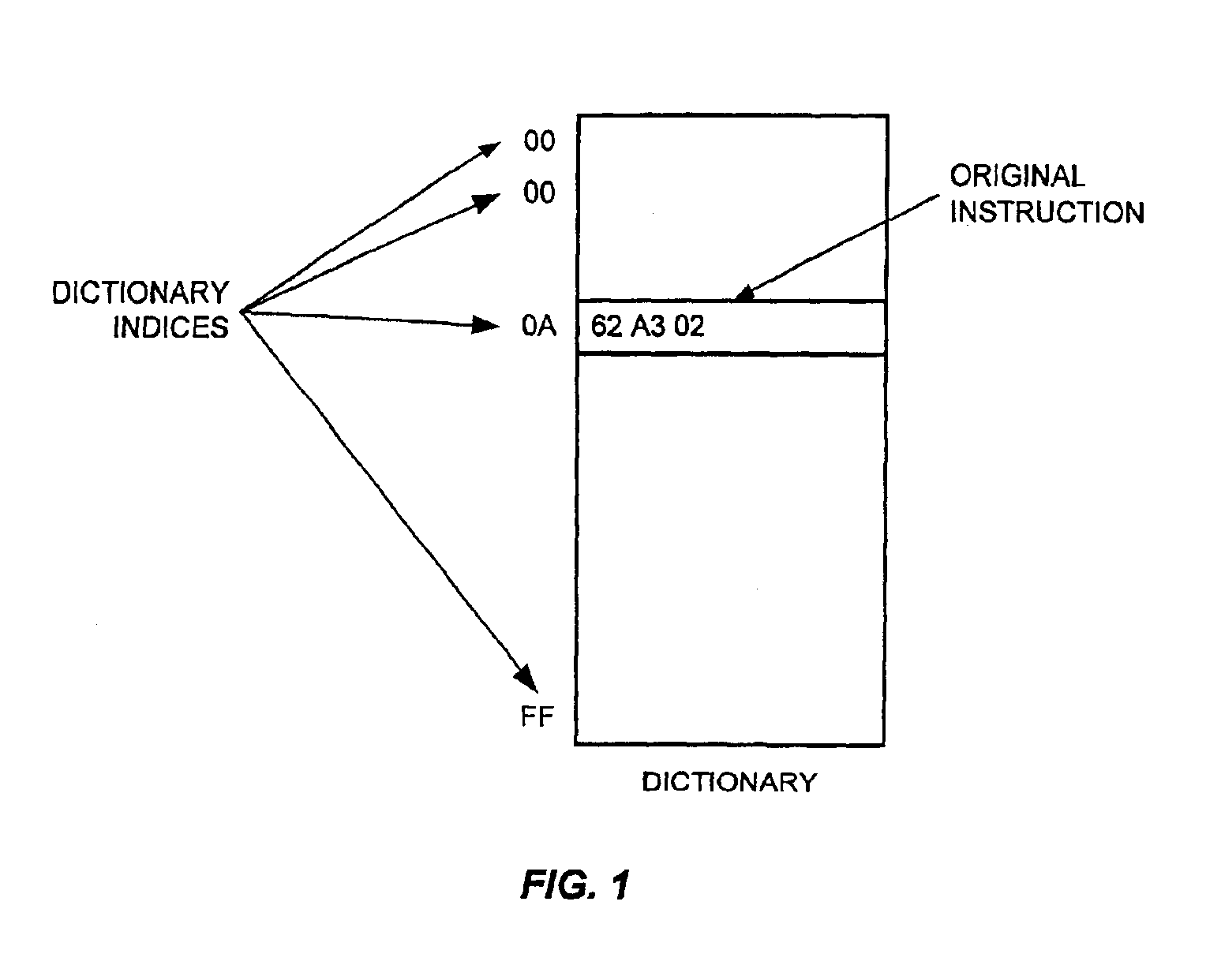 Apparatus for one-cycle decompression of compressed data and methods of operation thereof
